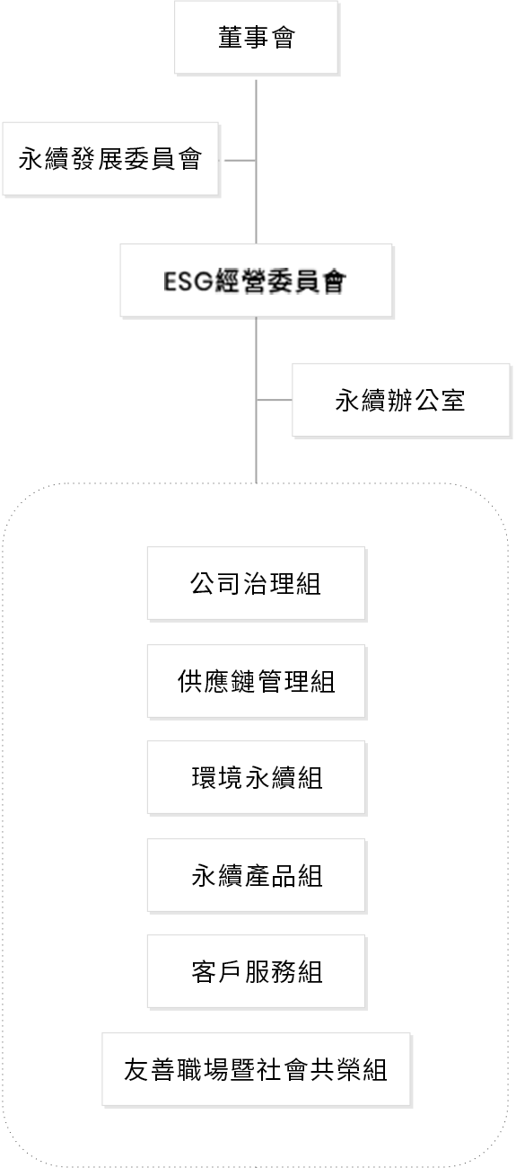 組織圖